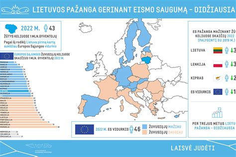eismo saugumo stotelės infografika