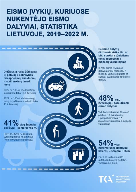 infografika: pagrindinės eismo įvykių priežastys Lietuvoje (greičio viršijimas, neblaivumas, pavojingas lenkimas)
