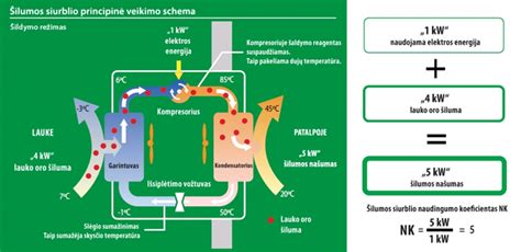 Stabdžių sistemos veikimo principo schema