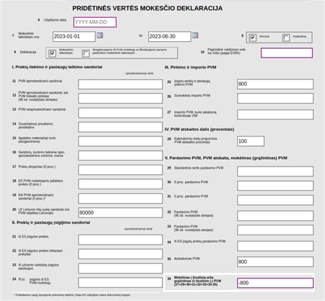 Schema, iliustruojanti PVM deklaravimo procesą įsigijus automobilį iš ES
