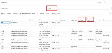 Žemėlapis, iliustruojantis PVM apmokestinimo schemas tarp ES šalių