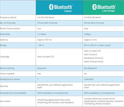 Infografika: AUX vs Bluetooth vs HDMI garso perdavimo principai