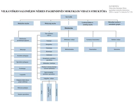 S. Nėries gyvenimo etapus iliustruojanti schema