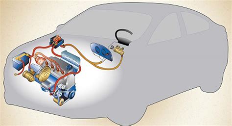 Automobilio elektros sistemos blokų diagrama