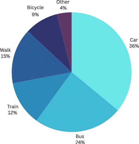 Chart showing percentage of car park affected by proposed 100 kW limit