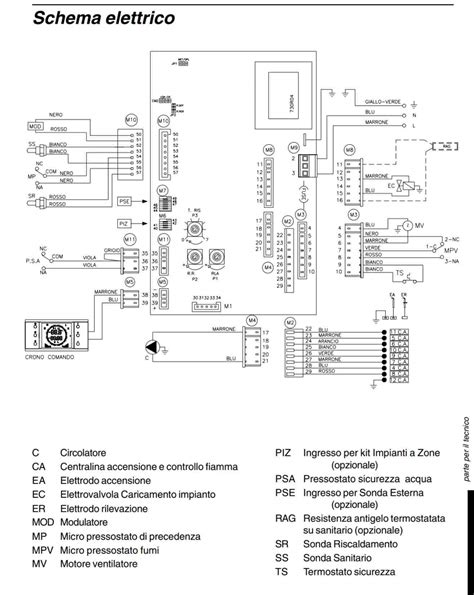 termostato sandaros schema