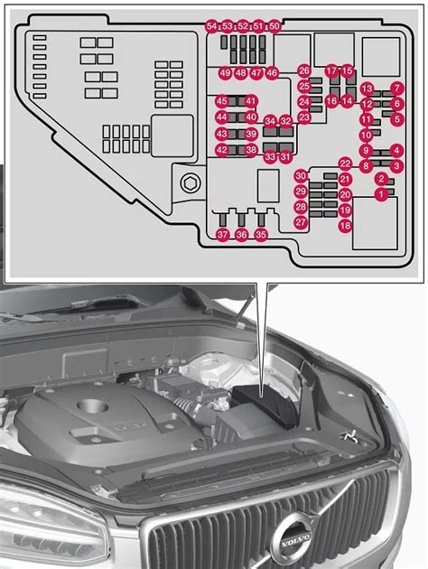 Bagažinės erdvės schema Volvo XC90
