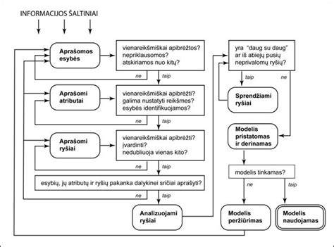 Interkūlerio sistemos veikimo diagrama