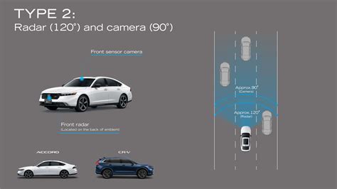 Honda Sensing saugumo sistemos infografika