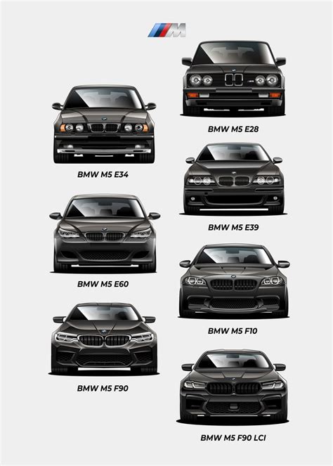 Thematinis BMW M5 automobilių istorijos apžvalgos grafikas