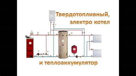 Hibridinės šildymo sistemos schema, jungianti skysto kuro katilą ir šilumos siurblį