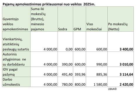 Infografika: Value Advantage pasiūlymo nauda ir garantijų struktūra