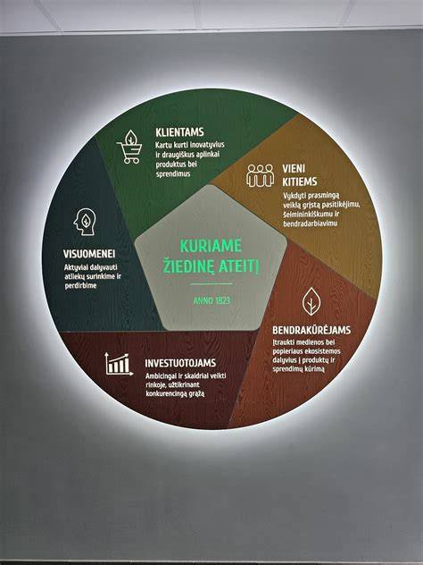 Infografika: Borbet gamybos proceso eiga nuo 3D projektavimo iki galutinio rato