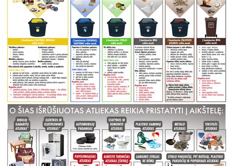 Schema, iliustruojanti tinkamą automobilių atliekų rūšiavimą ir laikymą autoservise