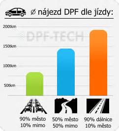 Infografika: DPF plovimo proceso žingsniai