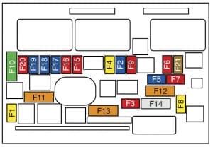 Schema Peugeot saugiklių dėžutės po vairuotojo sėdyne