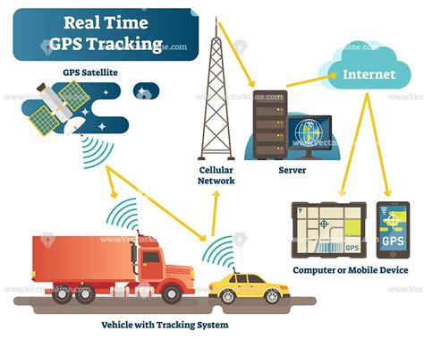An infographic detailing the benefits of GPS tracking for vehicle fleets, including fuel savings and route optimization.