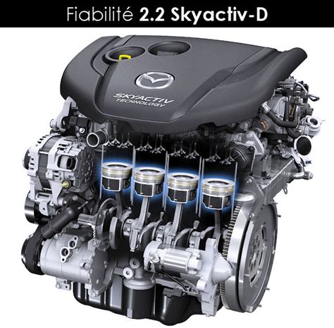 Mazda Skyactiv technologijos schema