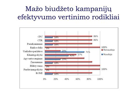 Infografika: Degalų efektyvumo rodikliai ir maršrutų tipai