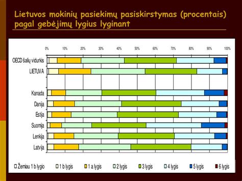 Infografika: krovinių gabenimo būdų pasiskirstymas procentais