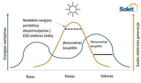 Tematinė nuotrauka: saulės baterijos ir elektromobilis