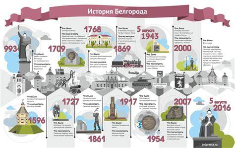 Infografika: Sharan istorija ir pagrindinės kartos (1995-2023)
