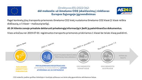Lentelė su skirtingų variklių CO2 emisijos duomenimis