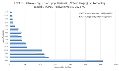 automobilių vagysčių statistikos infografika Lietuvoje