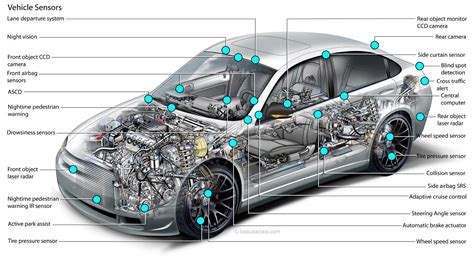 Infografika: Pagrindiniai automobilio mazgai ir sistemos