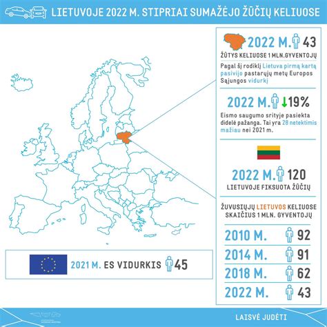 Europos dienos be žuvusiųjų keliuose logotipas