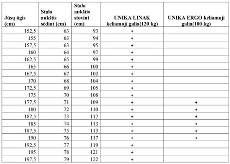 Lentelė su sankabos keitimo kainomis, suskirstyta pagal automobilių klases ir papildomus darbus