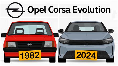 The Opel Corsa Evolution: A Visual Timeline of Its Generations