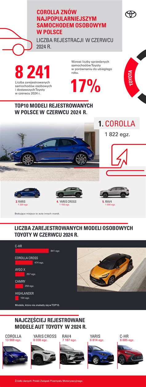 Infografika apie Toyota išskirtinumą