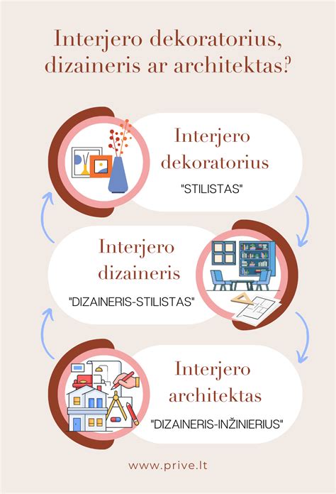 Tecnolam furgono įrangos interjero schema