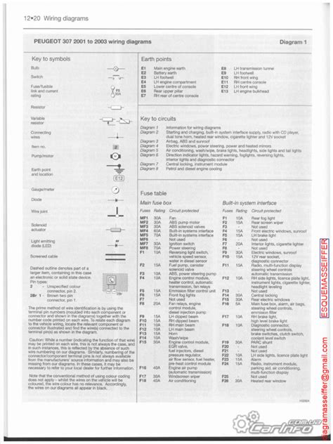 Peugeot 307 SW važiuoklės komponentų diagrama