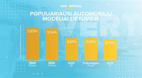 Inografika: populiariausi Toyota modeliai supirkimo rinkoje