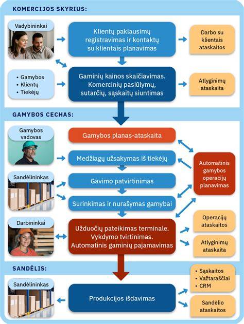 Infografika: Condensation rizikos zonos ir valdymo sprendimai