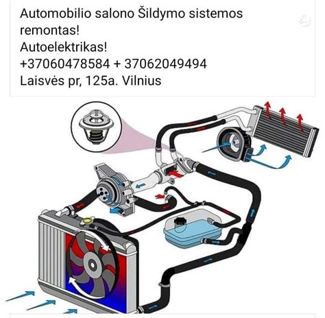 Schematinis automobilio salono ventiliacijos sistemos pavaizdavimas