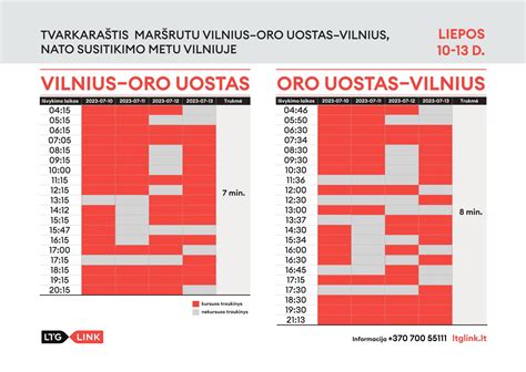 Lentelė su Vilniaus oro uosto aikštelių kainų palyginimu ir paslaugomis