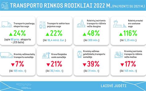 Schema, iliustruojanti skirtingus darbo pasiūlymus ir atlyginimų diapazonus transporto sektoriuje Lietuvoje