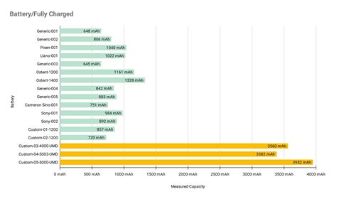 Infografika: Power bank talpos palyginimas su įrenginių baterijų talpa