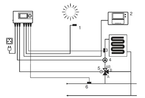 Termostatinio ventilio schema su temperatūros jutikliu