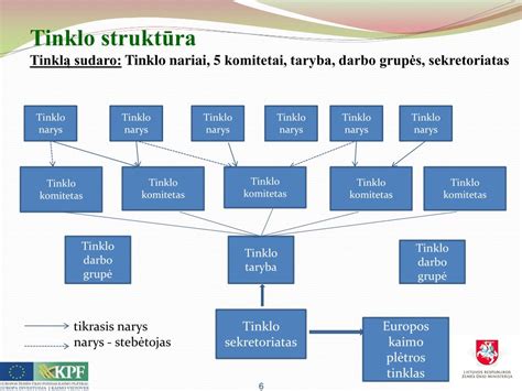 Infografika: Latvijos logistikos tinklo struktūra