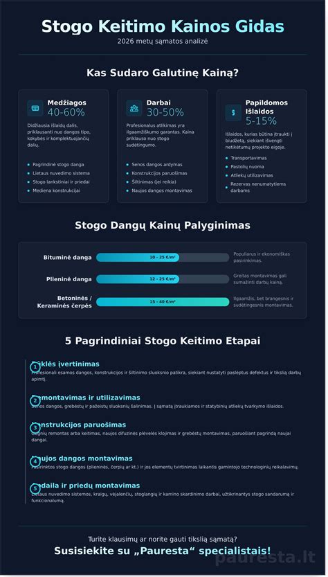 Infografika: tepalo keitimo etapai ir kaina