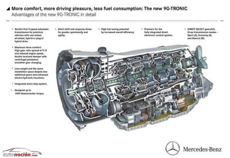 Mercedes-Benz 9G-Tronic pavarų dėžės diagrama