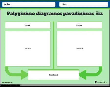 sklypų dydžių ir vejapjovių tipų palyginimo diagrama