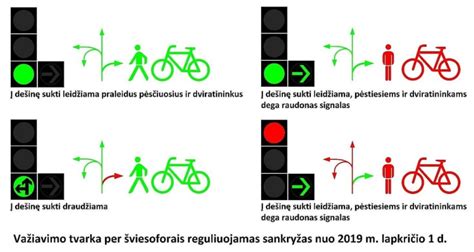 Pavyzdys, kaip atrodo ženklas su papildoma lentele, paaiškinančia jo galiojimą