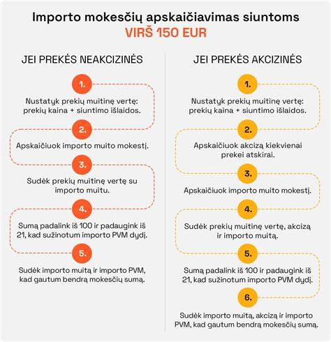 Importo mokesčių apskaičiavimo pavyzdžiai (PVM, muito, akcizo)