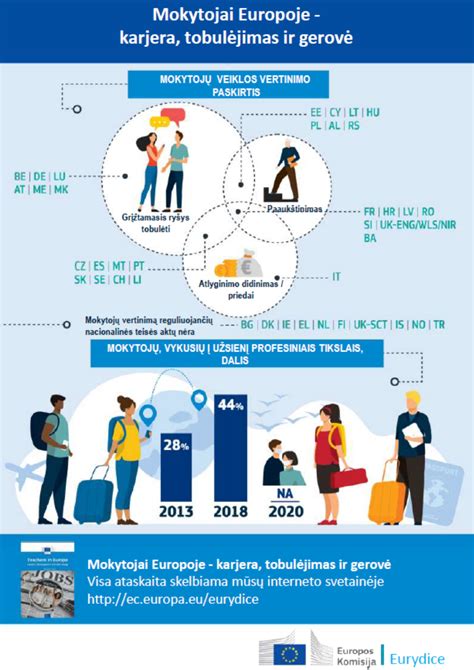 Infografika apie kanapių teisinį statusą Europos šalyse