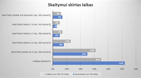 statistika apie neblaivius vairuotojus ir neblaivumo patikrinimo vengimą